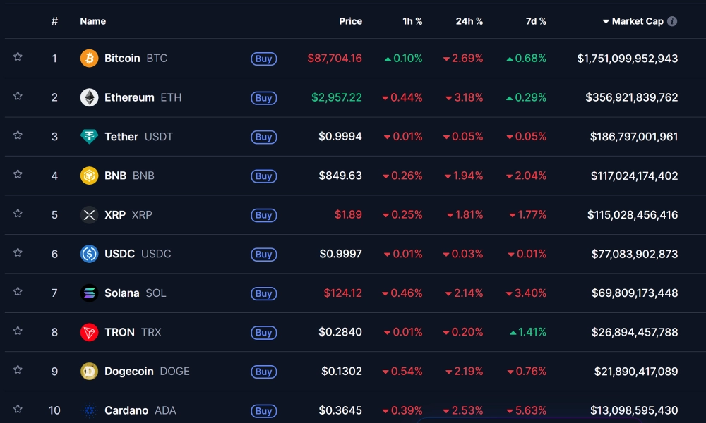 Топ-10 криптовалют по рыночной капитализации, источник: CoinMarketCap