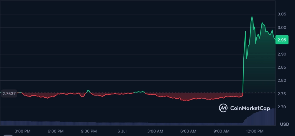Источник: CoinMarketCap