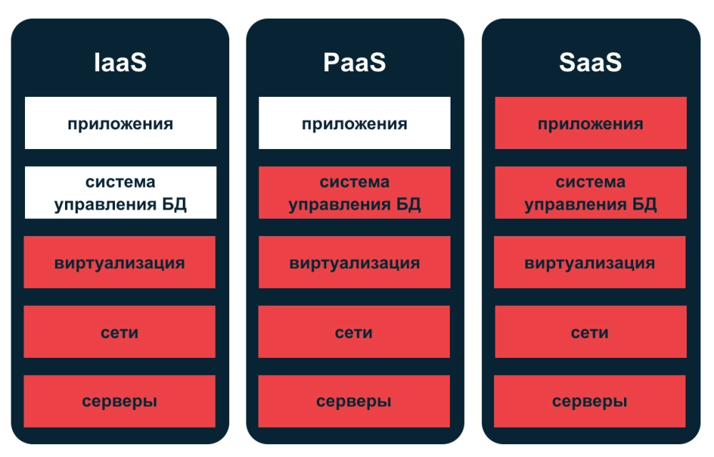 Источник: Selectel