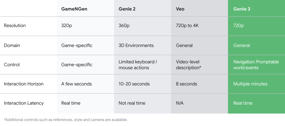 Сравнение возможностей нейронных сетей Google