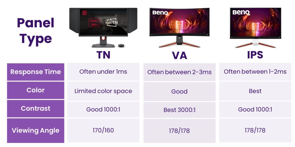 Источник: BenQ