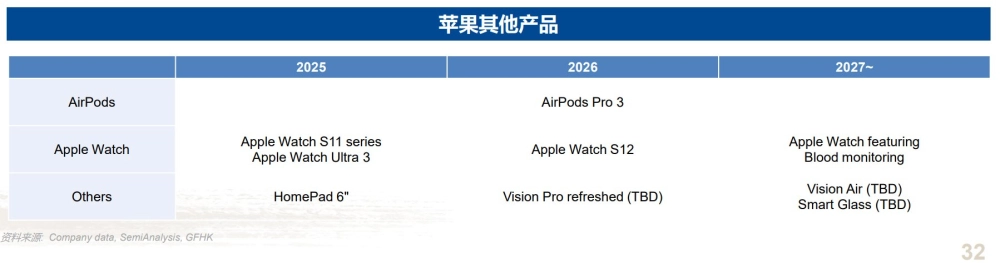 Аналитик показал дорожную карту Apple на 2025 год с Apple Watch Ultra 3