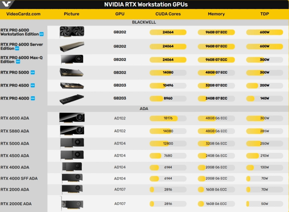 Источник: videocardz