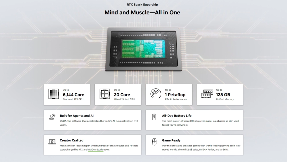 Источник: Nvidia