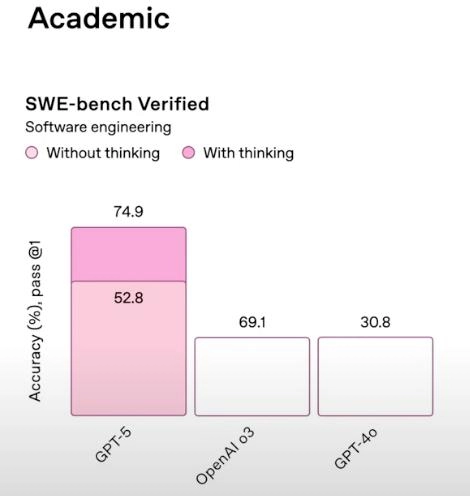 Главное не цифры, а то, как их преподнести