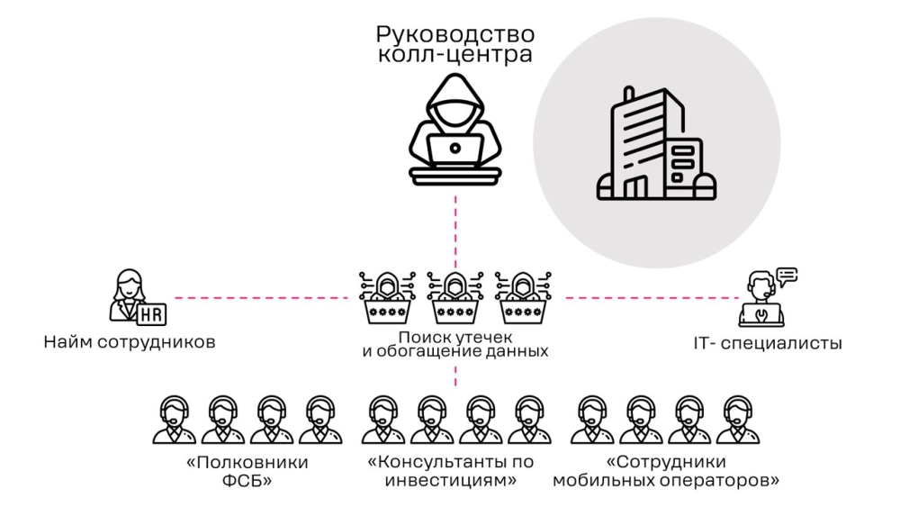Источник: t2 / Habr.com