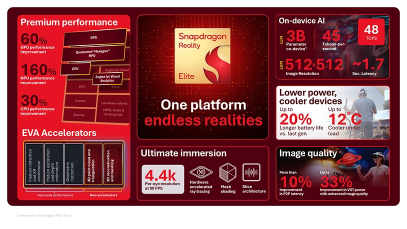 Источник: Qualcomm