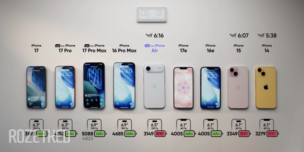 Air закончил тест сразу после iPhone 15 и 14 — третьим