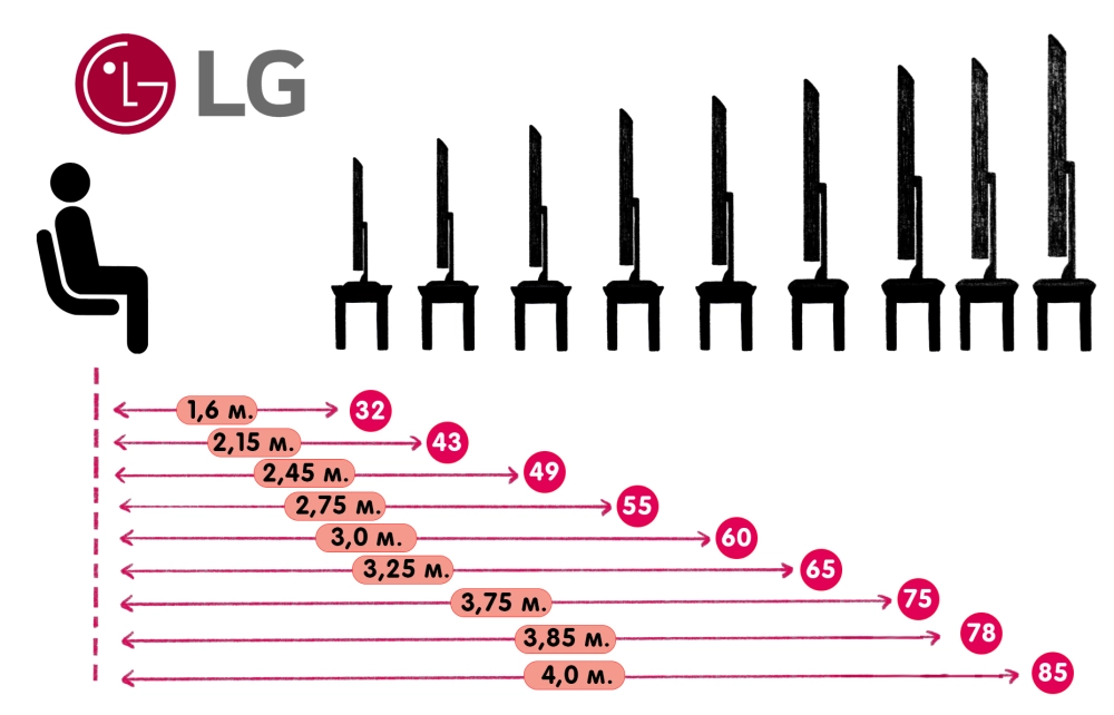 Источник: LG