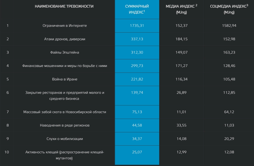 Источник: КРОС