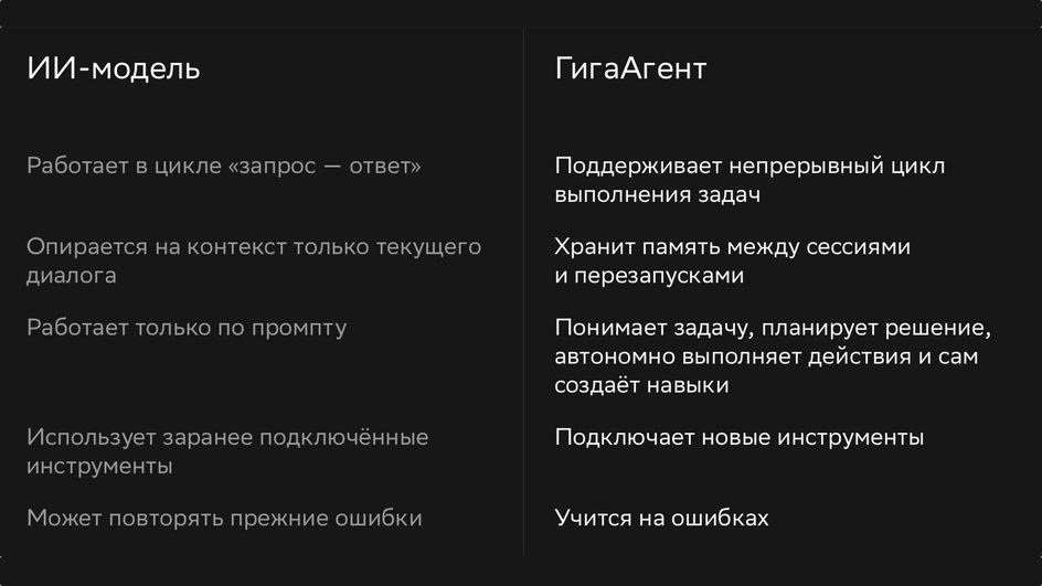Как «Сбер» объясняет разницу между обычной моделью и агентом. Изображение: «Сбер»