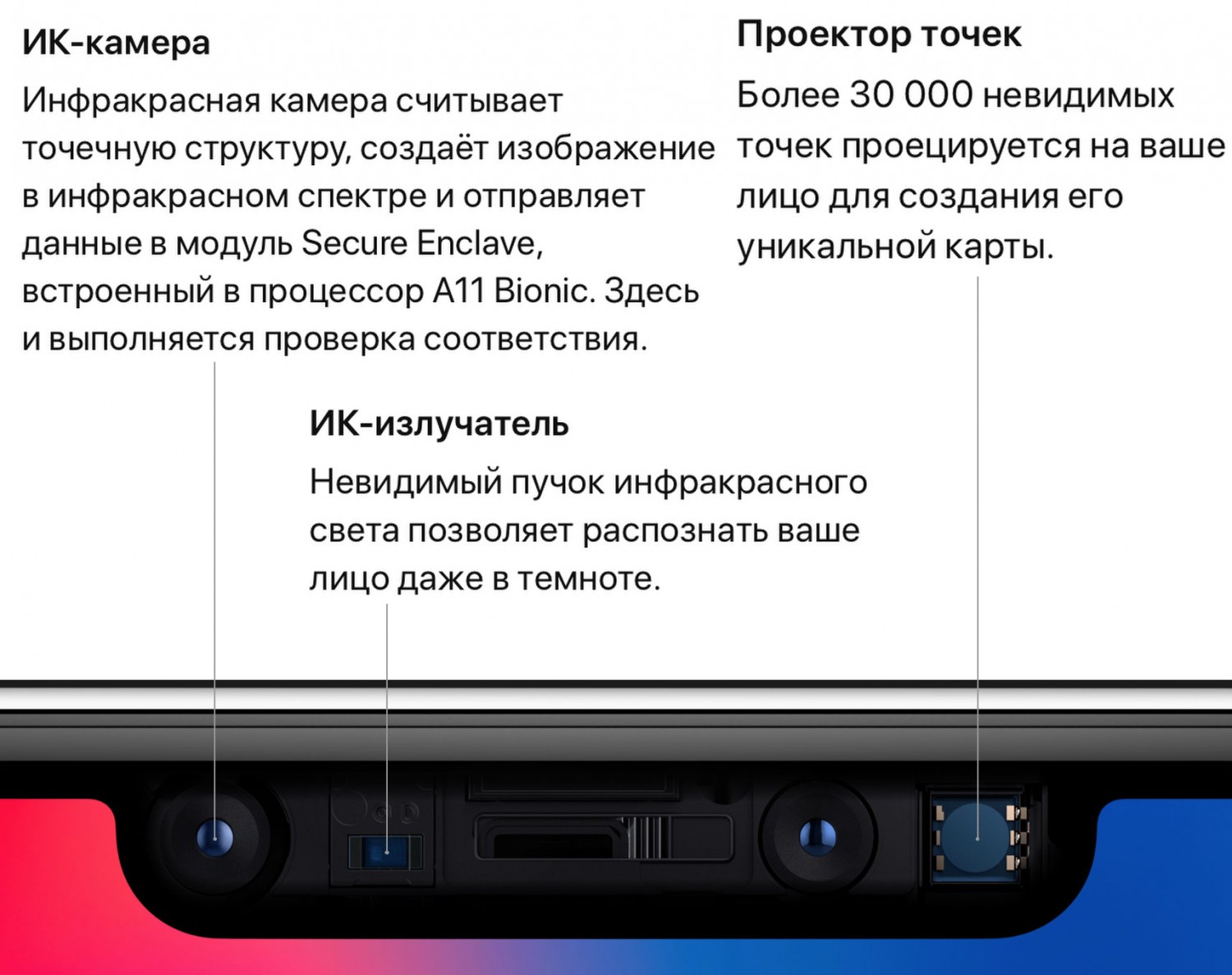 Технологию изготовления Face ID придется упростить - Rozetked.me