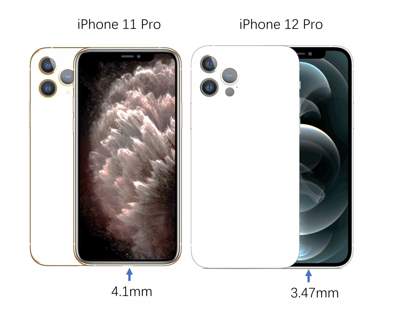 Apple уменьшила рамки в iPhone 12 Pro - Rozetked.me