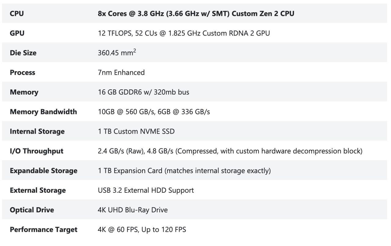 Microsoft рассказала новые детали о Xbox Series X - Rozetked.me