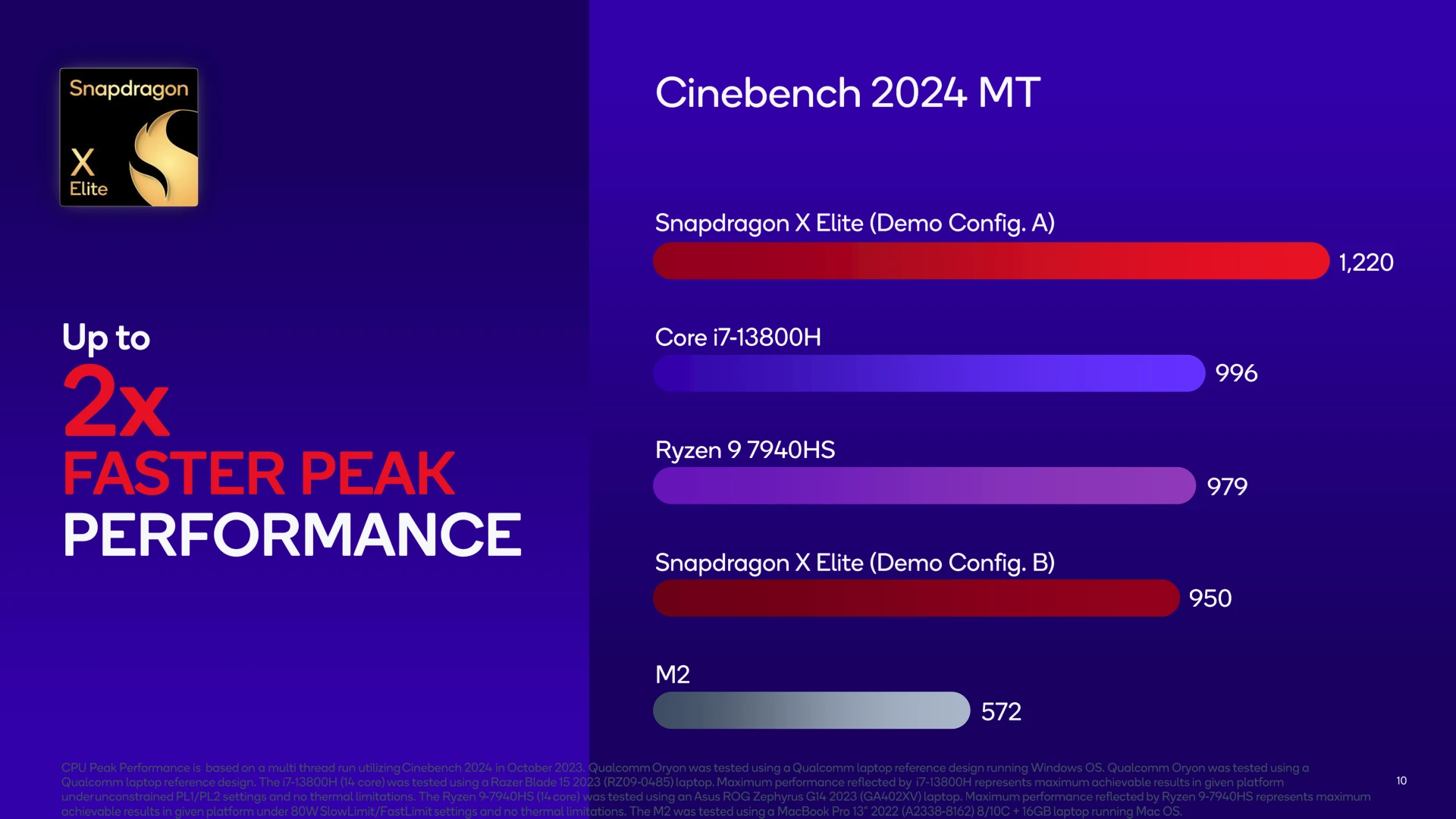 В играх встроенная графика Snapdragon X Elite показывает себя на уровне AMD  Radeon 780M - Rozetked.me