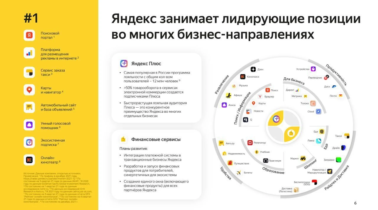 Яндекс» отчитался за 2021 год. Выручка выросла на 54%, больше 50% получено  от нерекламного бизнеса - Rozetked.me