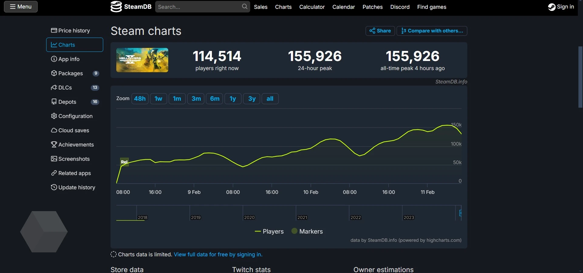 Helldivers 2 купили миллион человек — онлайн в Steam перевалил за 150 000  геймеров - Rozetked.me