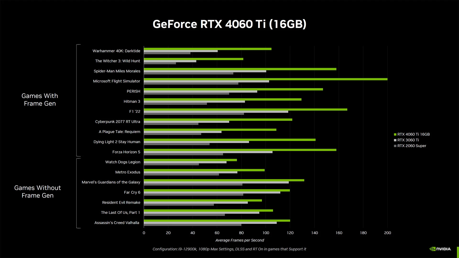 Nvidia выпустила RTX 4060 Ti 16 ГБ - Rozetked.me