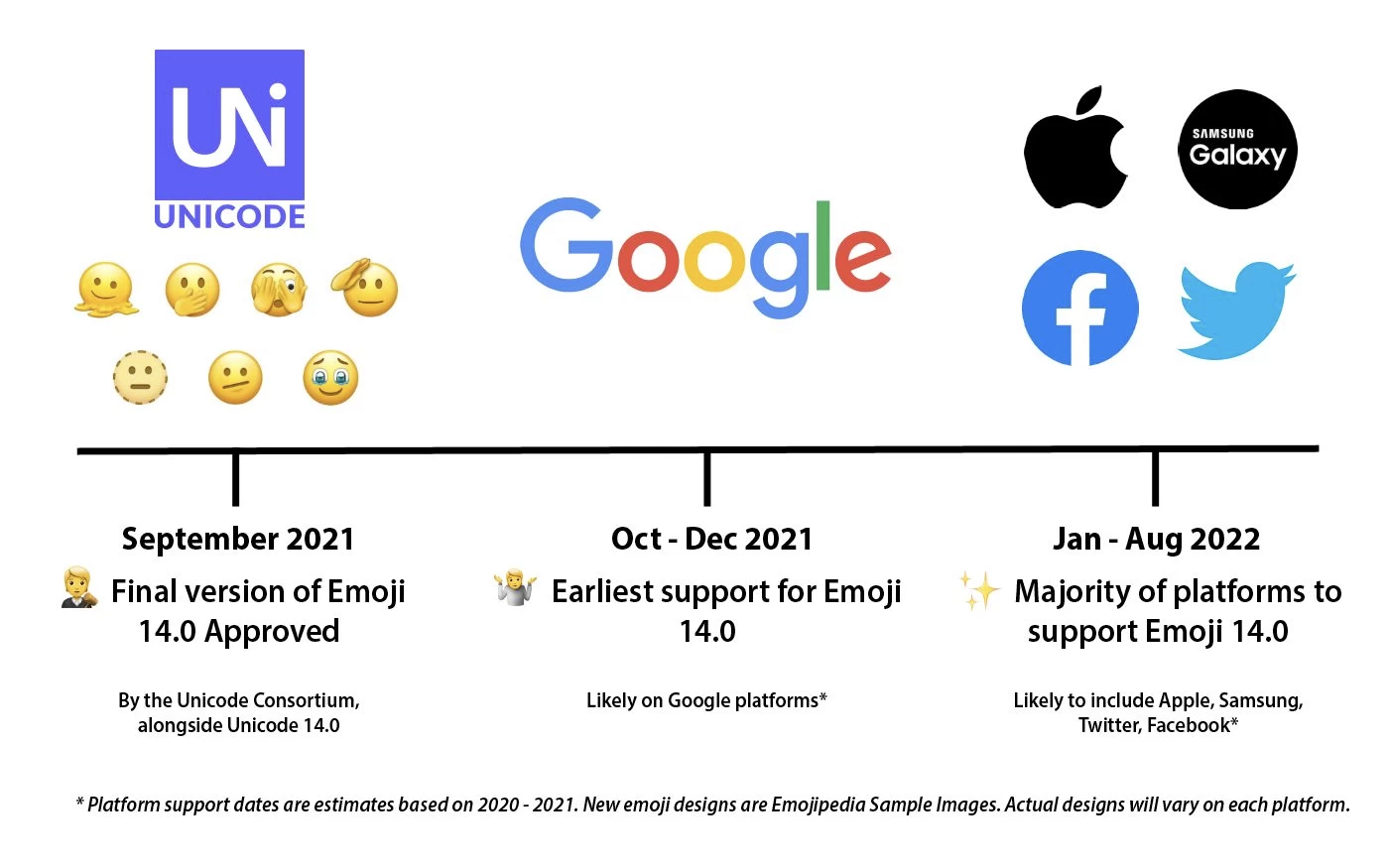 Консорциум Unicode утвердил подборку Emoji 14.0 - Rozetked.me