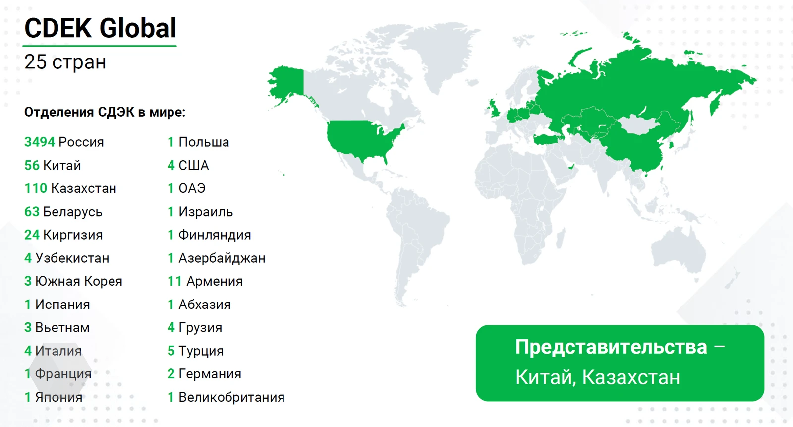 СДЭК подключает роботов в работу! А мы проверили, как это работает -  Rozetked.me