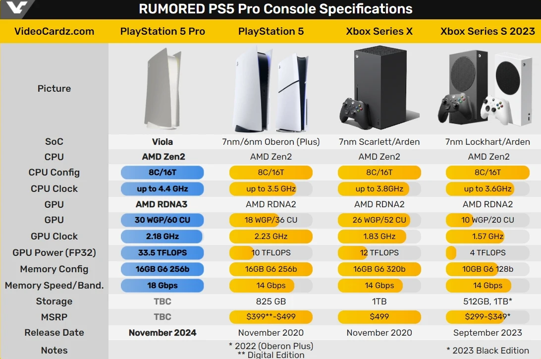 PS5 Pro будет масштабировать картинку с помощью PSSR — вплоть до 8K -  Rozetked.me