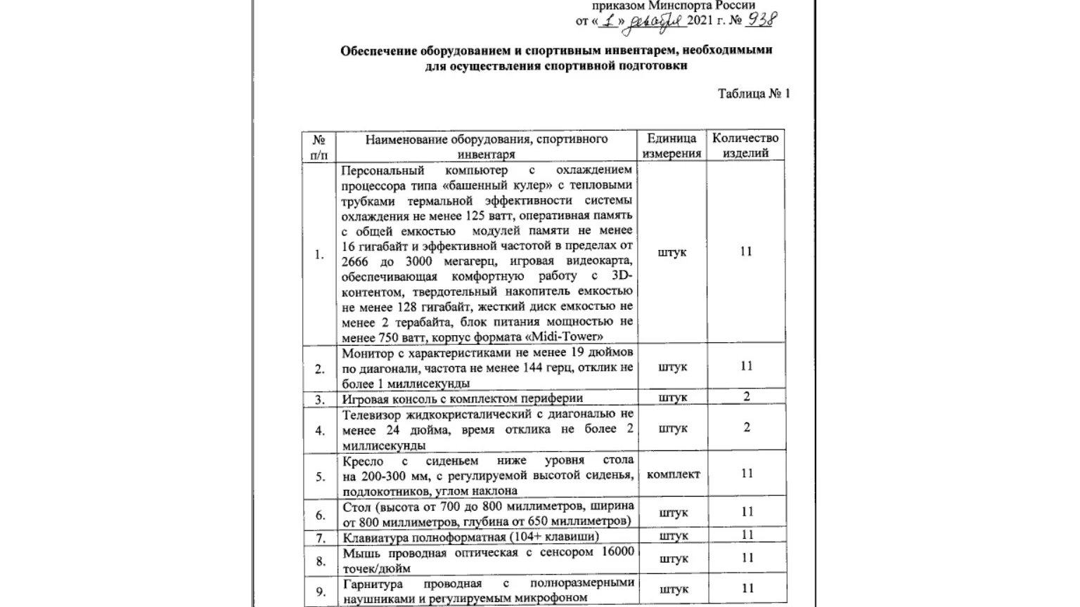 Министерство спорта РФ утвердило программу подготовки киберспортсменов:  придётся бегать и приседать - Rozetked.me