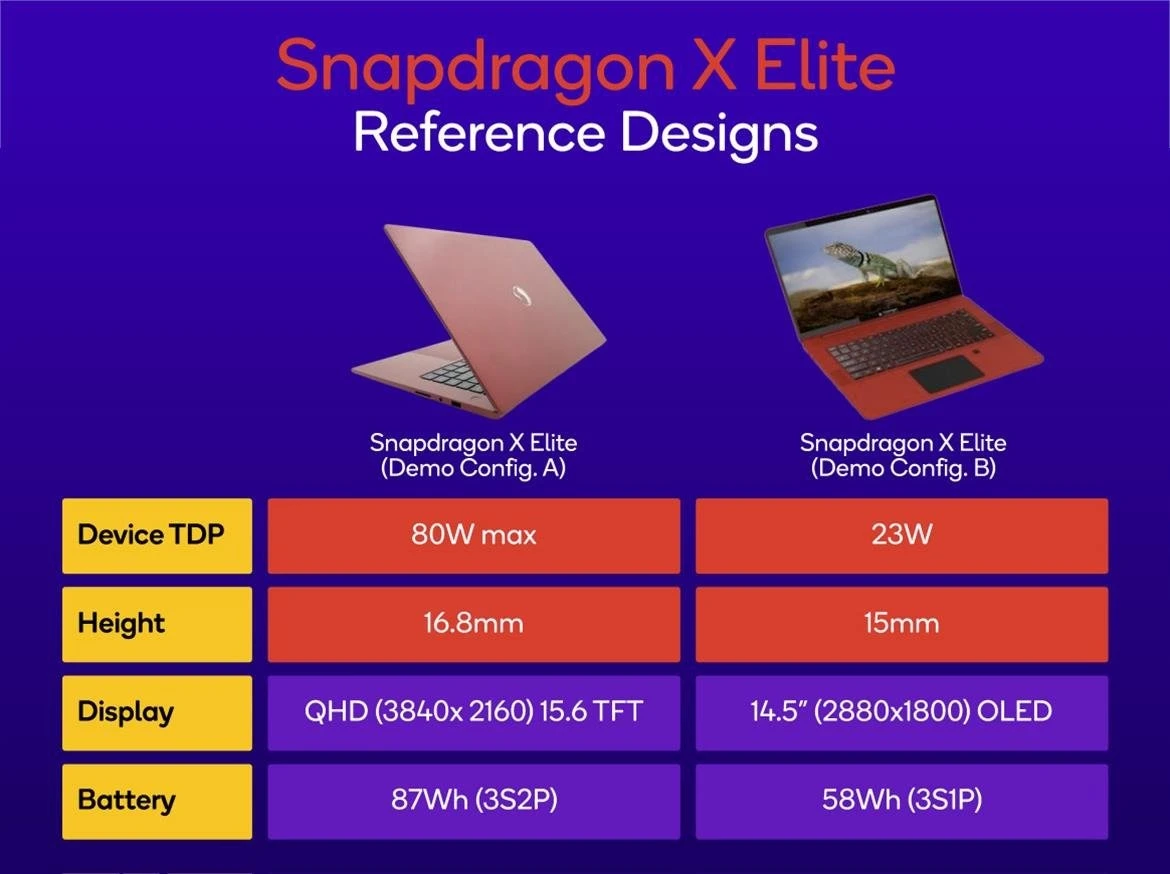 В играх встроенная графика Snapdragon X Elite показывает себя на уровне AMD  Radeon 780M - Rozetked.me