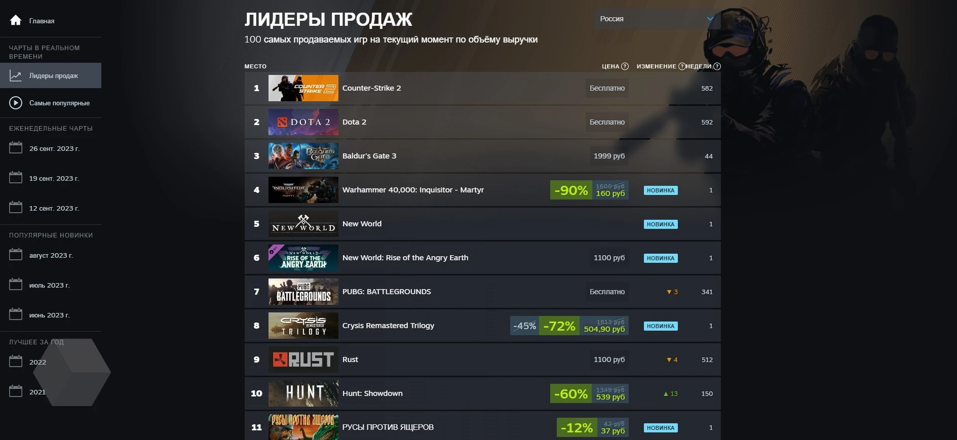 Мемный экшен «Русы против ящеров» внезапно стал локальным хитом в Steam -  Rozetked.me