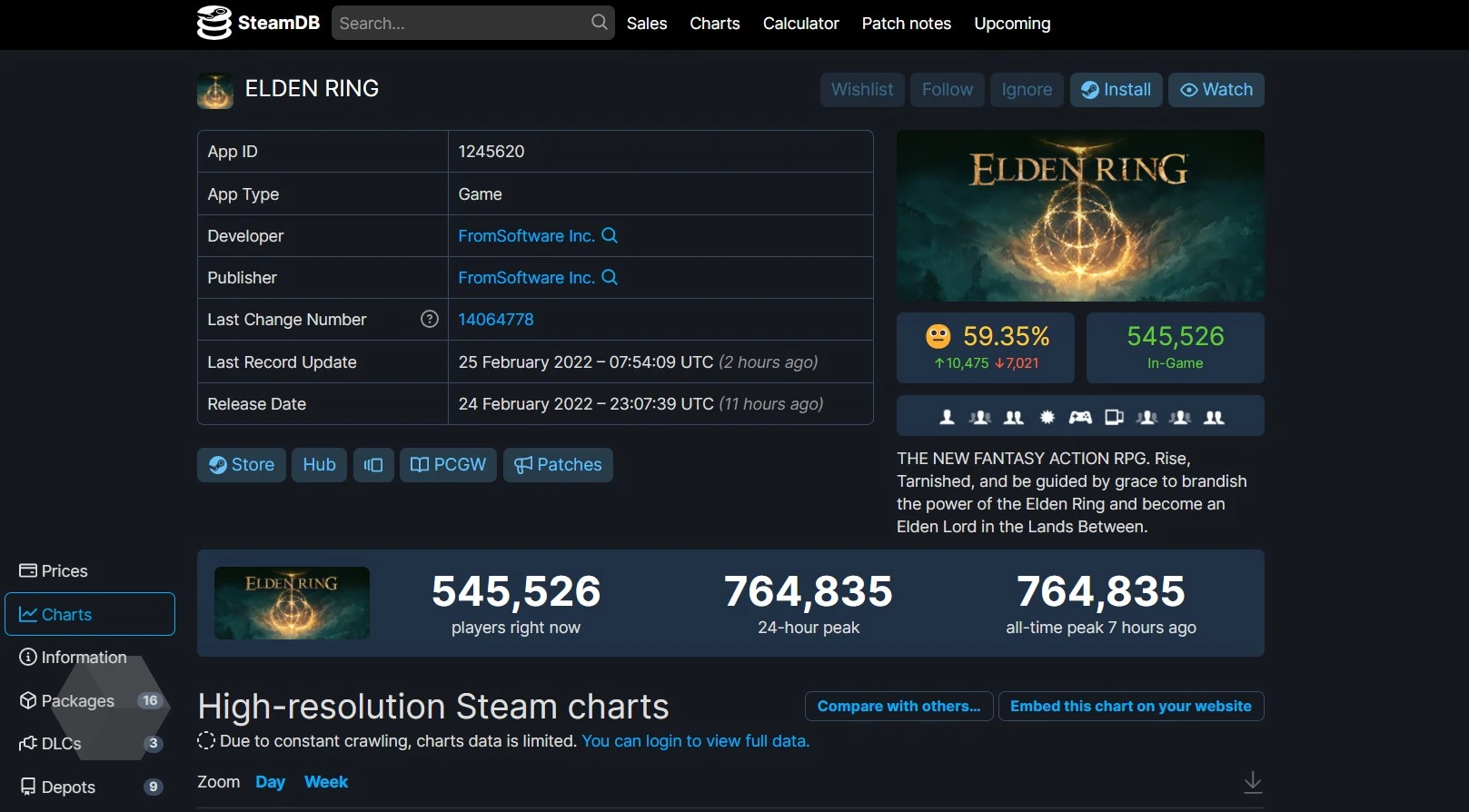 Elden Ring стала хитом в Steam: пиковый онлайн превысил 760 000 человек -  Rozetked.me