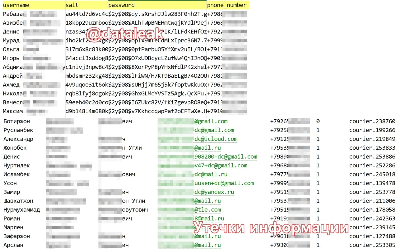 В сеть утекли более 1,2 млн строк с данными курьеров «Яндекс.Еды» и  Delivery Club - Rozetked.me