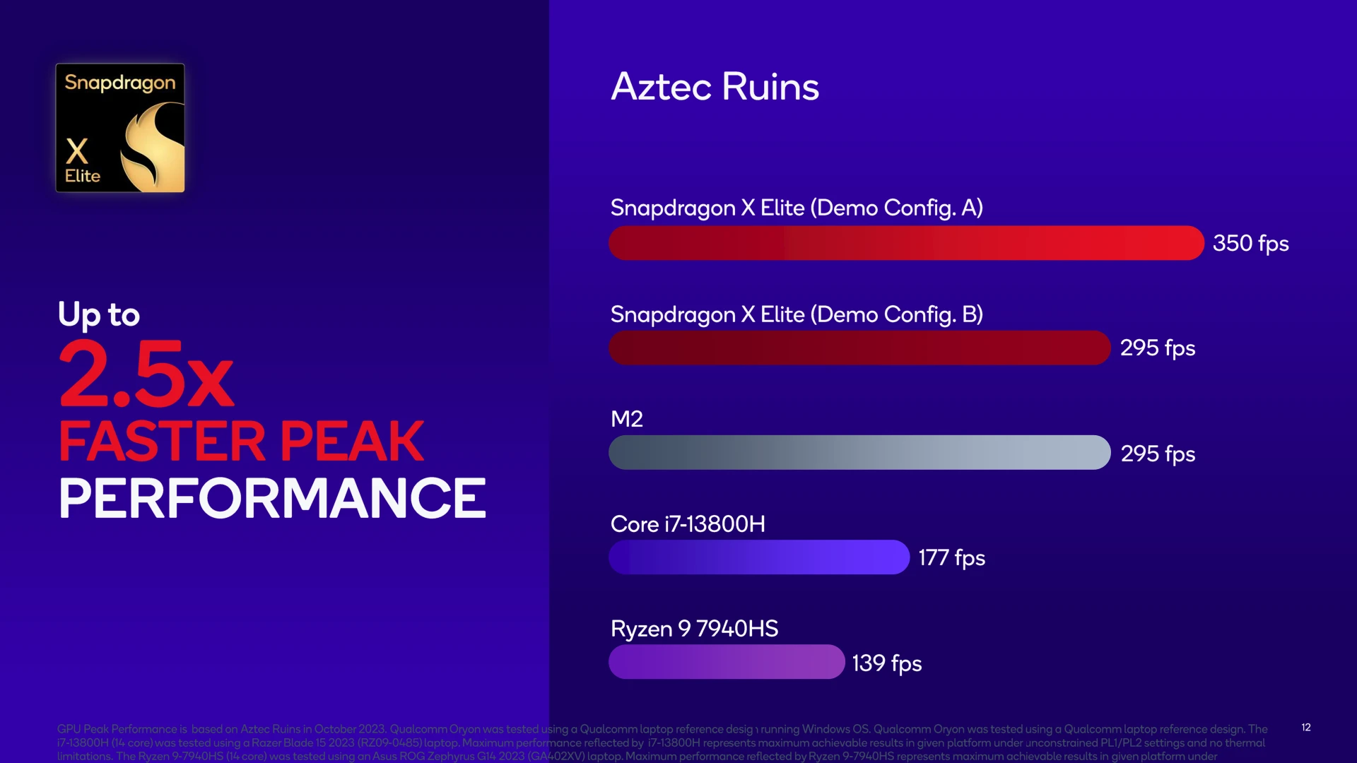 В играх встроенная графика Snapdragon X Elite показывает себя на уровне AMD  Radeon 780M - Rozetked.me