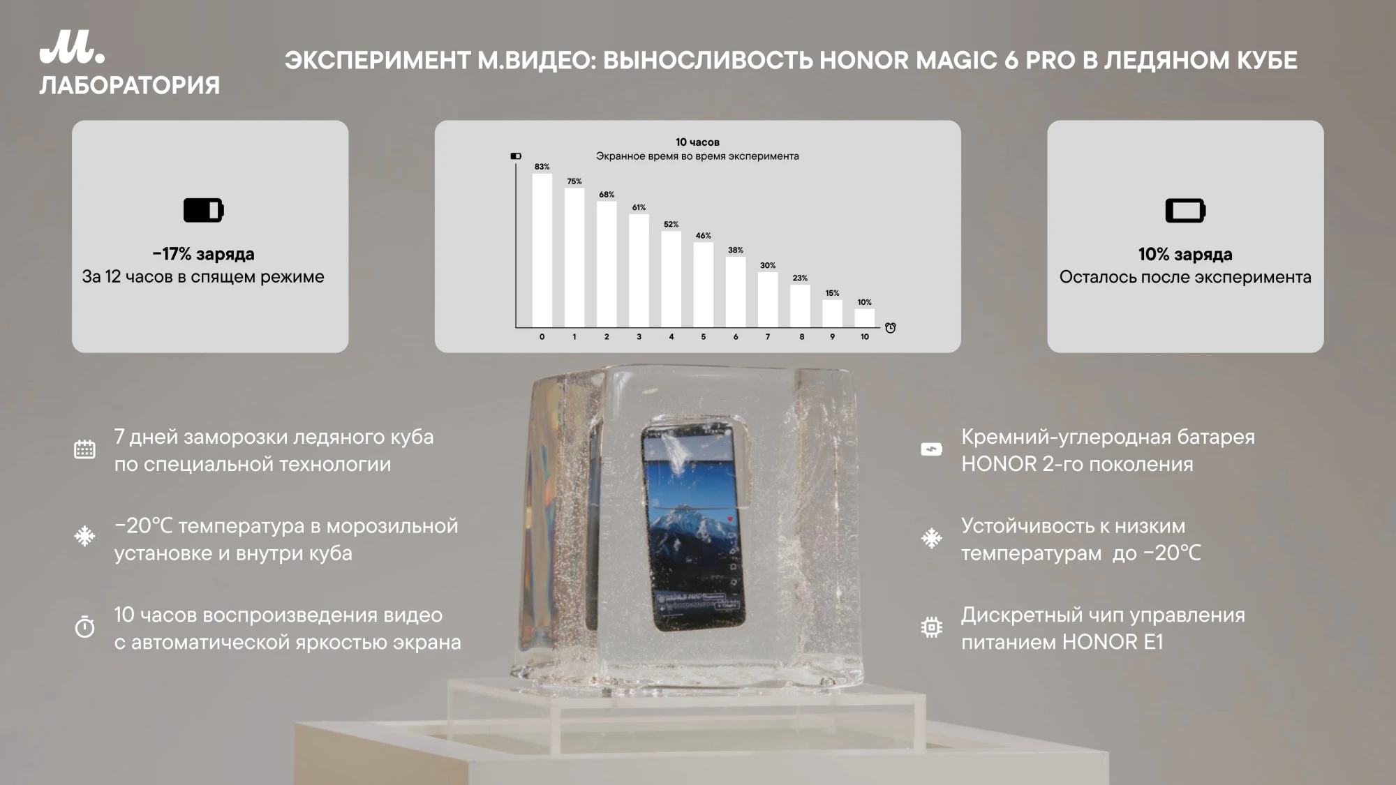 Honor Magic 6 Pro проверили льдом и ударами - Rozetked.me